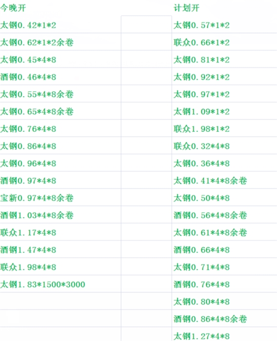 钢多多今日开板计划