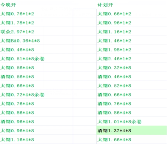 今日开板计划