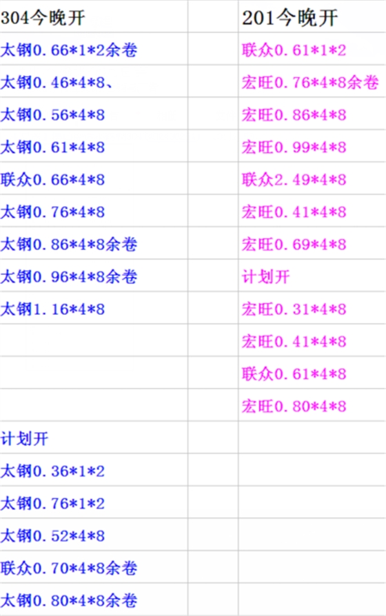 钢多多今日开板计划