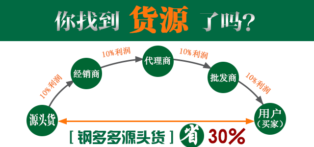 钢多多不锈钢管材